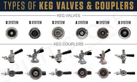 Blog - Unlock Your Keg: A Guide to Choosing the Right Keg Coupler Type