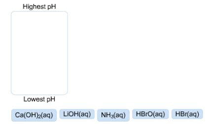 Assuming equal concentrations, rank these solutions by pH. Highest pH ...