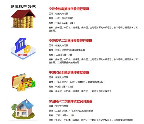 宁波甬城房贷利率上调没有显示 下半年房贷额度或趋紧 - 本地资讯 - 装一网