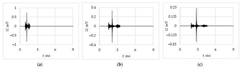 Empirical Approach to Defect Detection Probability by Acoustic Emission ...