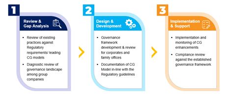 Corporate Governance Solutions - PKC Advisory
