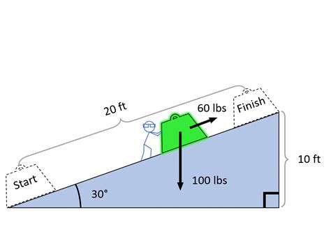 Simple Machines: Inclined Plane Practice Questions - Vocab - Positive ...