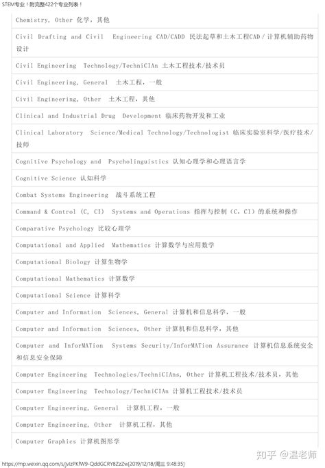 就业前景最好的商科专业Top5，第一名不愧是它！ - 知乎