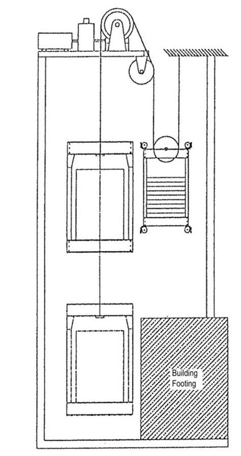 Image result for Counterweight Forward Step