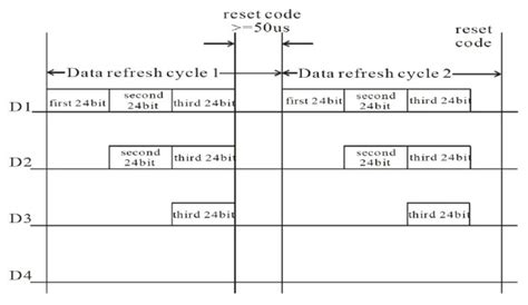 How to Set Up Addressable LEDs 的图像结果