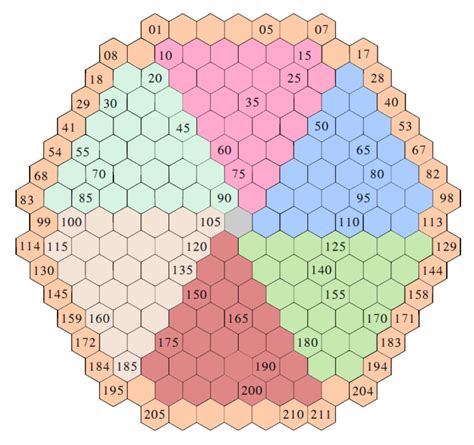 Localizing Perturbations in Pressurized Water Reactors Using One ...