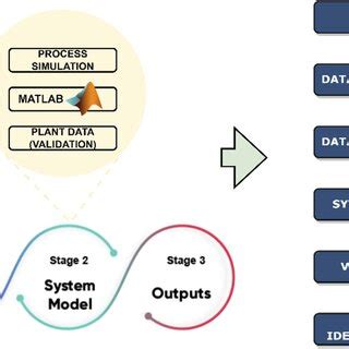 Image result for System Modeling and Identification