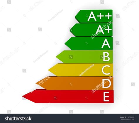 Classification System of Energy 的图像结果
