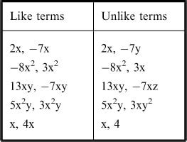 Unit 5.2 : Like and Unlike Terms - MR. MARTÍNEZ'S MATH VIRTUAL ...