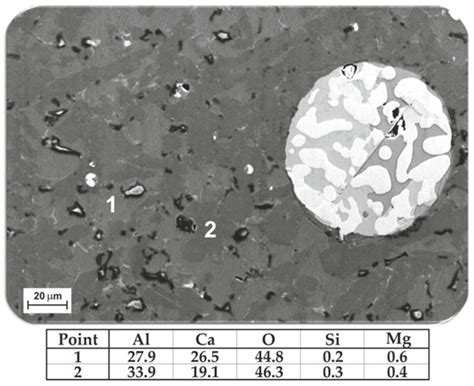 Manganese and Aluminium Recovery from Ferromanganese Slag and Al White ...