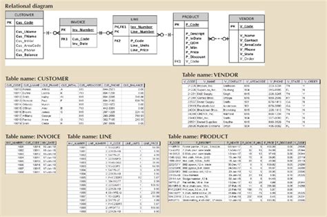 Image result for Database Programming