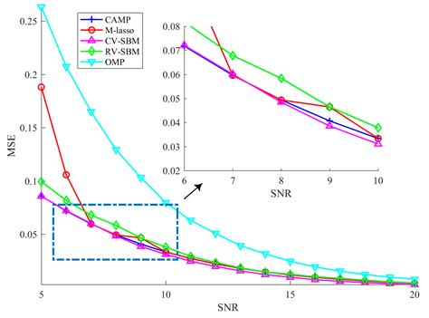 A Convex Optimization Algorithm for Compressed Sensing in a Complex ...