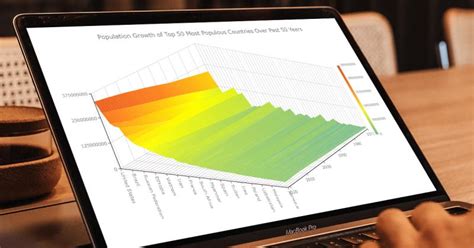 Image result for 3D Surface Plot JavaScript