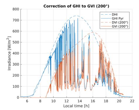 Estimating Thermal Material Properties Using Step-Heating Thermography ...