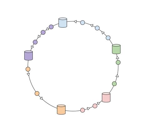 How to Design the Database Before Coding 的图像结果