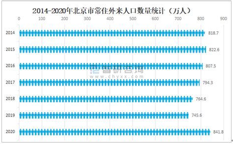 2020年台州市生产总值（GDP）及人口情况分析：地区生产总值5262.72亿元，常住常住人口662.29万人_智研咨询