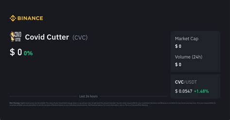 Covid Cutter Price | CVC Price Index, Live Chart and INR Converter ...