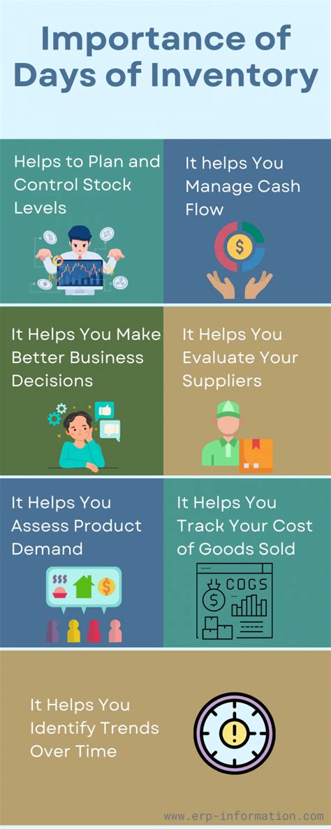 Image result for Inventory Days Formula