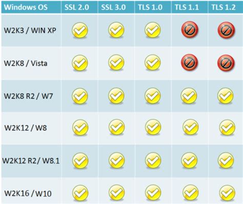 Image result for SSL/TLS Channel