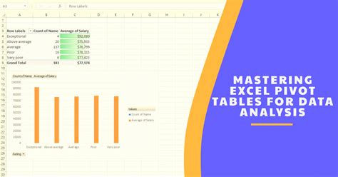 Image result for Excel Data Analysis with Pivot Tables