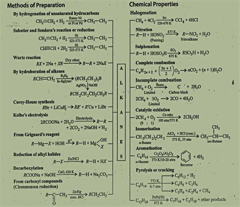 CHEMCA Free Chemistry Notes for JEE NEET Chemistry MadeEasy: Reaction ...