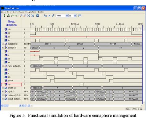 Task Control Block 的图像结果