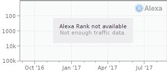 Alexa网站排名查询 - 站长工具