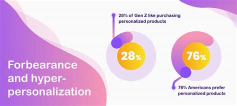 Technology-driven Consumer Lending Trends For 2026