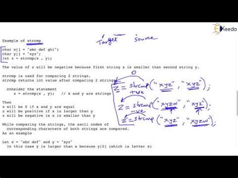 String Functions Explained: Part-2 of Programming and Data Structures ...