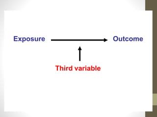 Image result for Confounder vs Effect Modifier