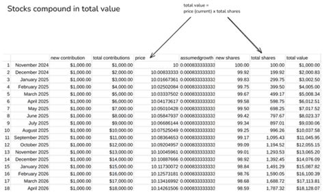 Image result for Compounding Stocks Explained