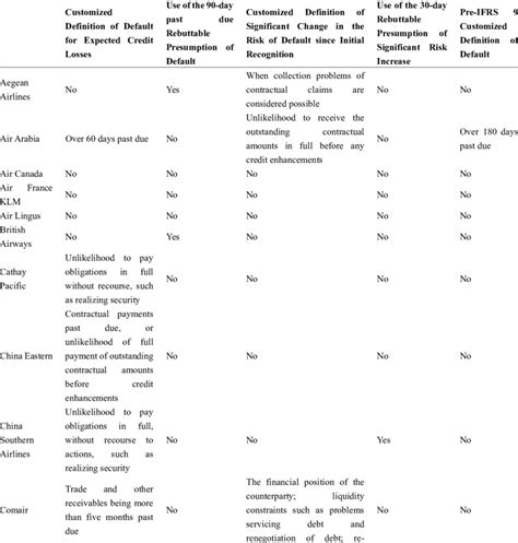 Image result for Default Financial Term