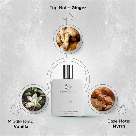 All – The Man Company