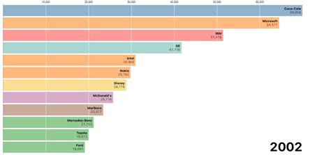 Image result for Sampler Chart with JavaScript