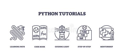 Image result for Learning Python Illustration
