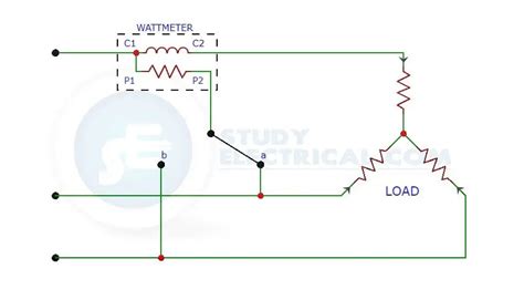 Two Wattmeter Method 的图像结果