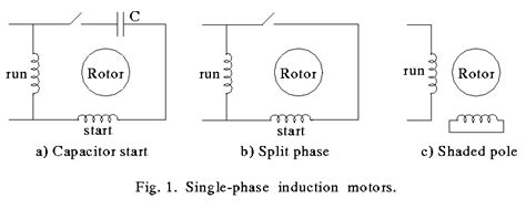 Single Phase Induction Motor Types 的图像结果