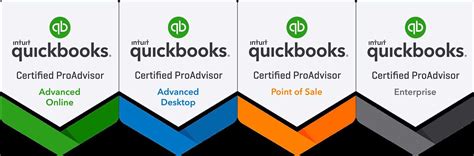 Image result for QuickBooks Online Complete Tutorial 2025