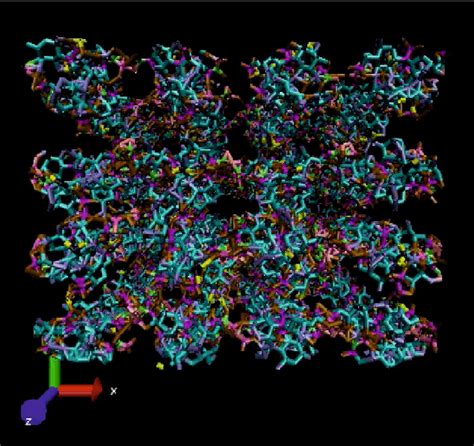 Image result for Molecular Dynamics Model