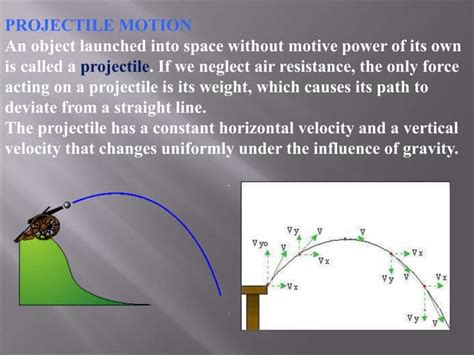 Projectile Motion Physics Tutorial 的图像结果