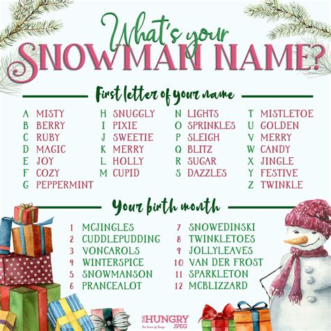 Bell Snowman With Names
