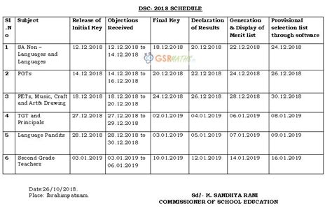 AP DSC 2018 TET cum TRT Schedule, Exam dates - GSR INFO @AP Teachers