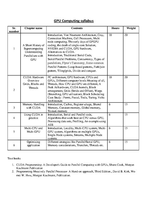Sem 6 - GPU Syllabus - Data anlytics - GPU Computing syllabus Sr ...