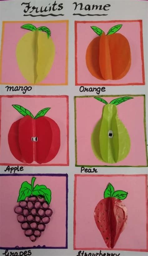 Prepare of chart of fruit trees that you have in your locality - Brainly.in