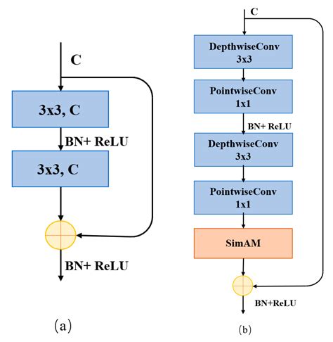 LRA-UNet: A Lightweight Residual Attention Network for SAR Marine Oil ...