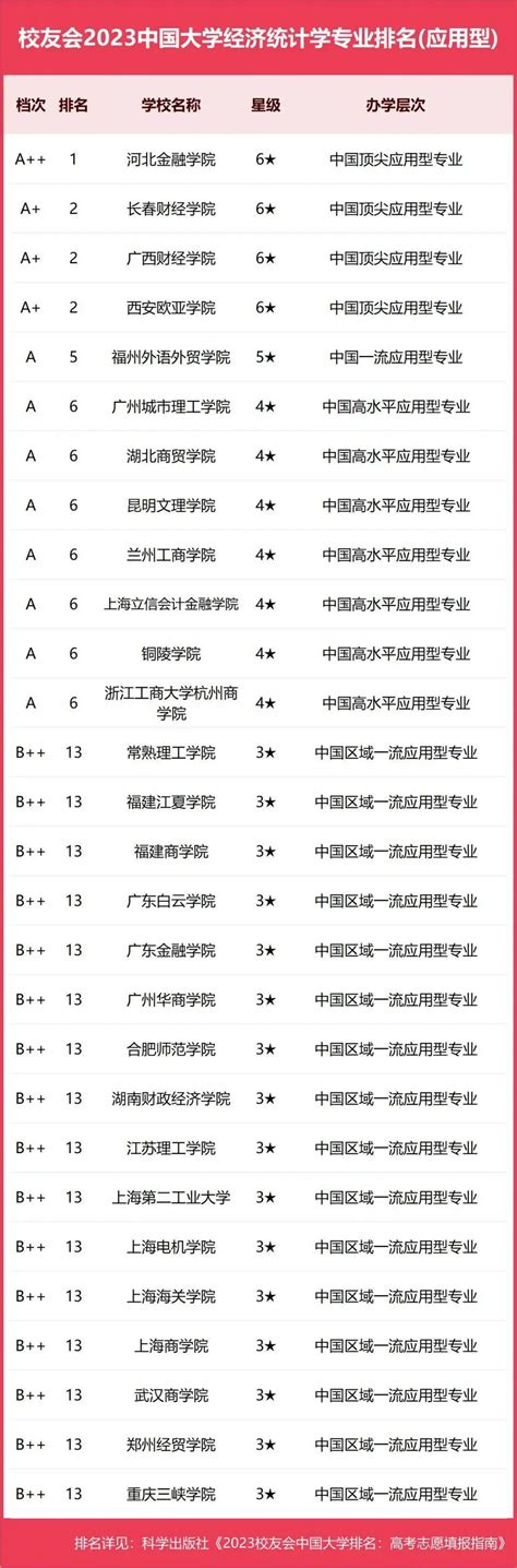 中国大学杰出校友排行榜出炉 清华造就最多亿万富豪--今日临安