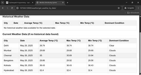 Rezultat imagine pentru Weather Monitoring System