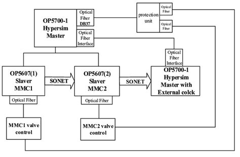 Computer System Connection Diagram 的图像结果