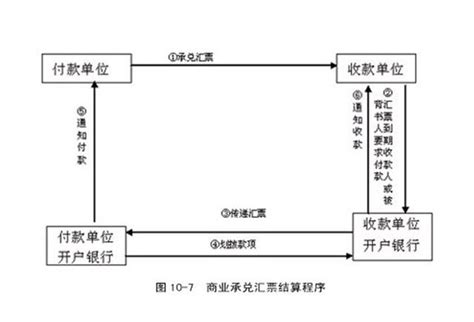 电汇 - 搜狗百科