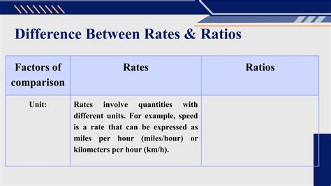 Rates & Ratios.pptx - ratio of miles to kilometers